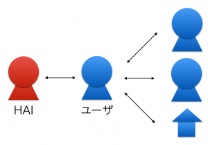 スクリーンショット 2015-05-29 9.38.36