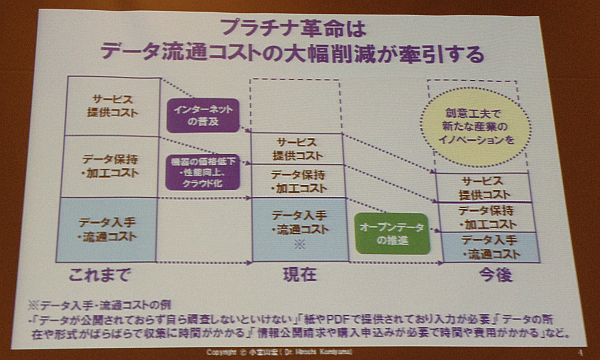 opendata-20120727-2.png