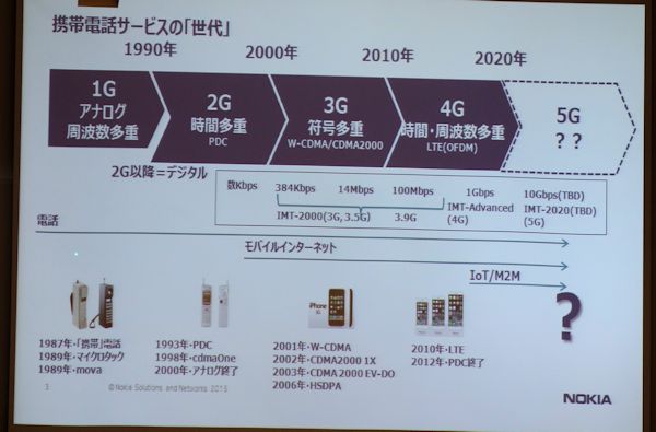 IoT時代の要求に応える「5G」の技術をノキアが解説、10Gbpsの無線伝送も実現