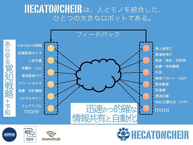 hecatoncheir-fig