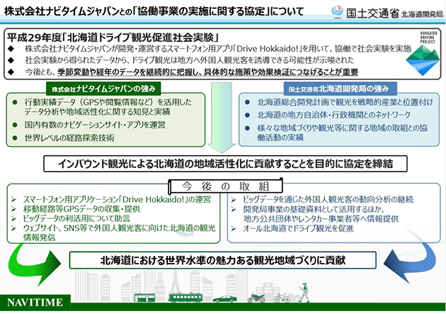 ナビタイムジャパンと北海道開発局による協定締結資料