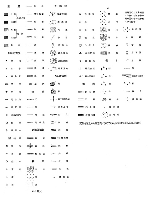 図16──『地図記号うつりかわり──地形図図式・記号の変遷』日本地図センター（辺）、日本地図センター、1994