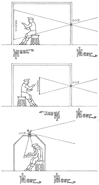 図20──小さい部屋タイプのカメラ・オブスクラを使った模写の仕方の例。上は、180度回転して、左右反転した像が見える。中は、180度回転、下は、正像となる。（『フェルメールのカメラ──光と空間の謎を解く』フィリップ・ステッドマン、鈴木光太郎（訳）、新曜社、2010）