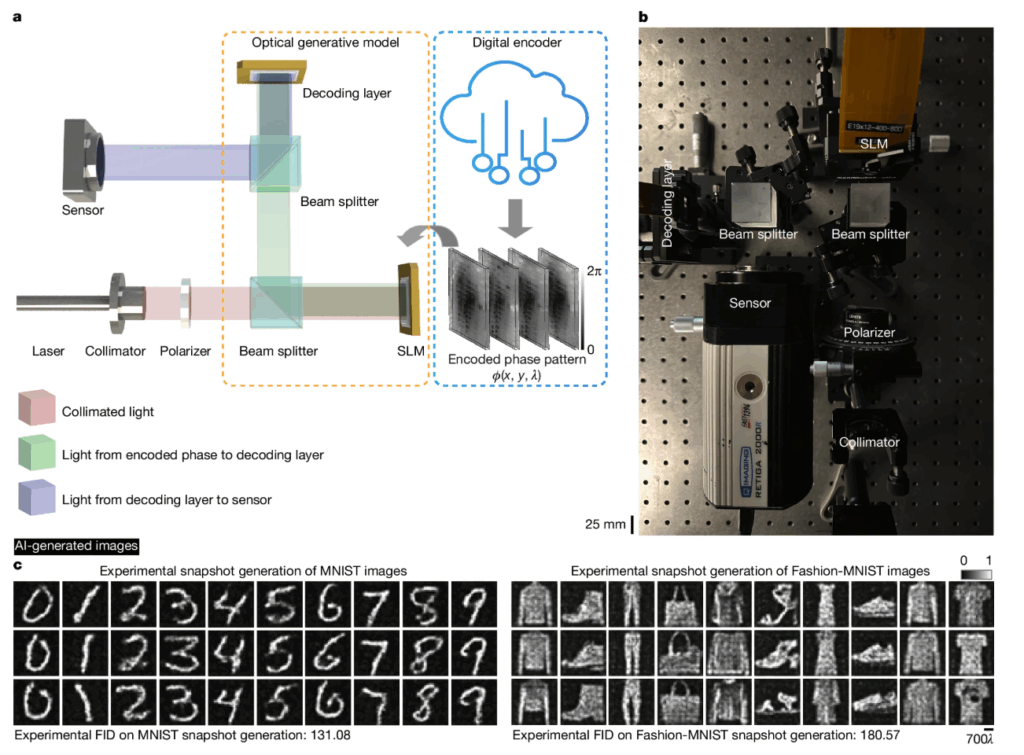 光回路AI。消費電力ほぼゼロ、なのに画像生成できる「物体」が登場!いずれ電力ゼロのLLMも?
