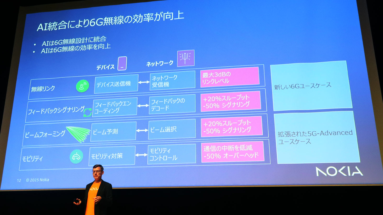 ノキアとNVIDIAが提携、AIネイティブネットワークと6G開発を加速