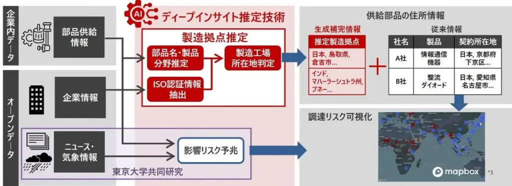 製造業のサプライチェーンリスク低減の全体像