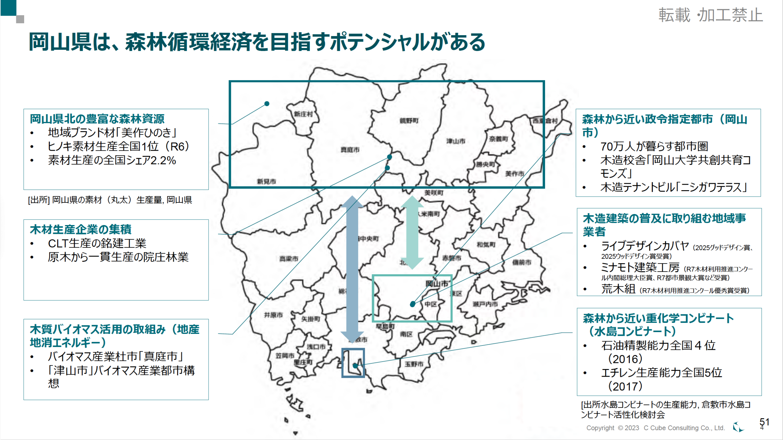 資源自給国家への転換と都市の木造化、産官学で挑む「岡山モデル」【森林循環経済シンポジウムレポート・前編】
