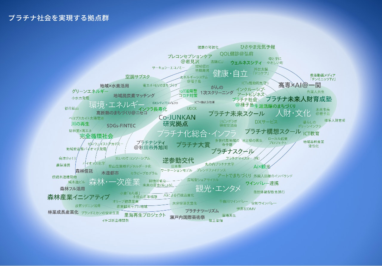 プラチナ社会の実装手段としての産業イニシアティブ活動―森林循環経済総論（6）