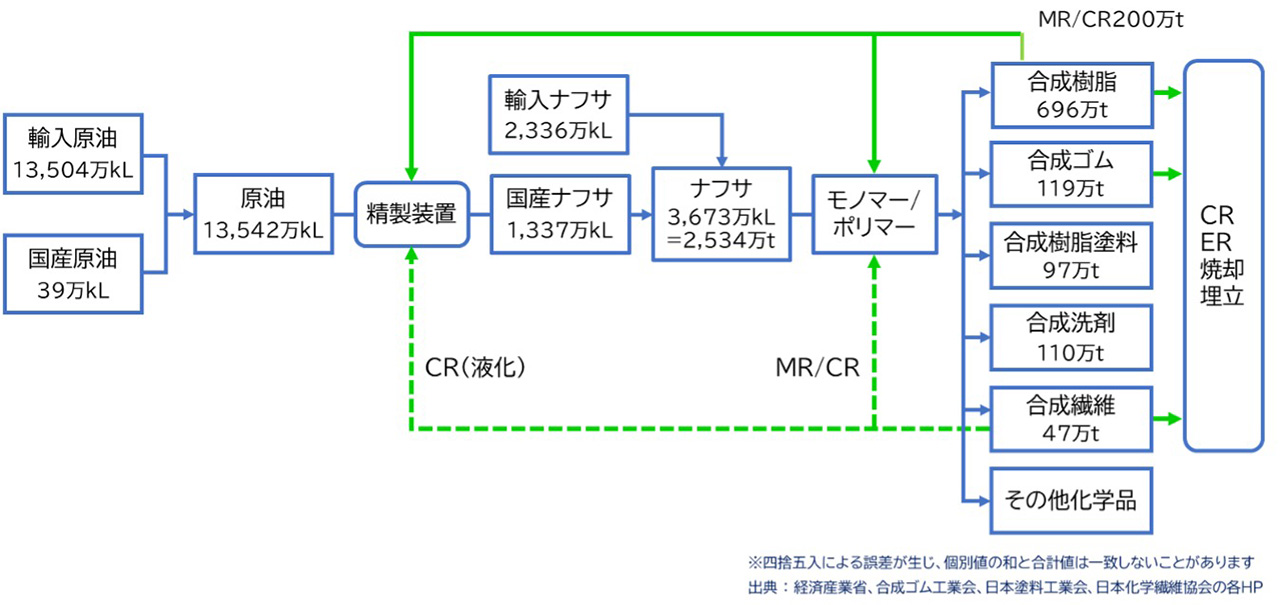 地球温暖化対策にも貢献する「バイオマス資源」―森林循環経済と化学産業（2）