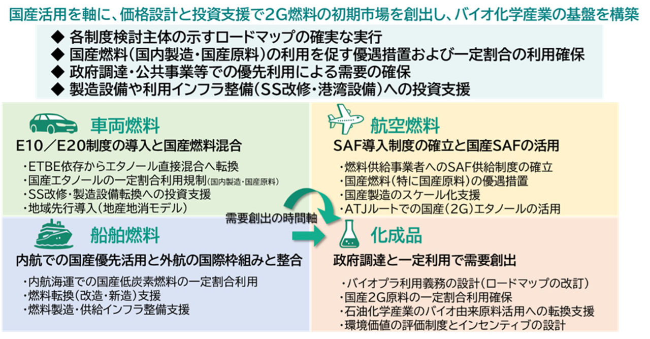 【提言】森林資源で燃料・化成品を国産化するバイオエコノミー戦略　中東リスクで浮上した原料課題と森林循環経済のロードマップ