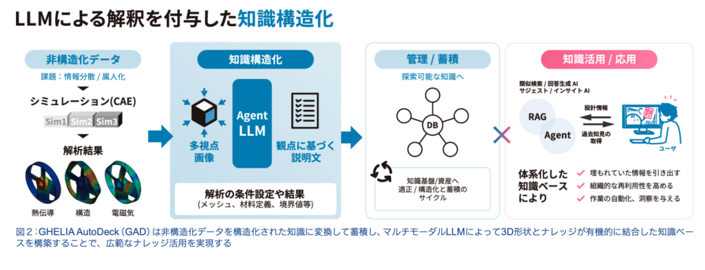 生成AIが本当に変えるのは「検索」ではなく「設計知」だ