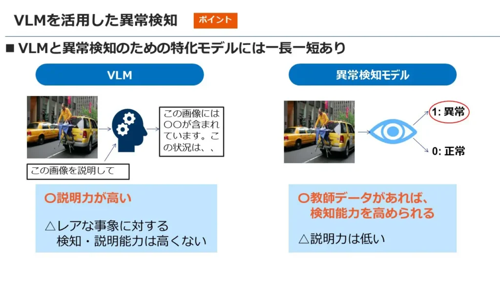 VLMを活用した異常検知
