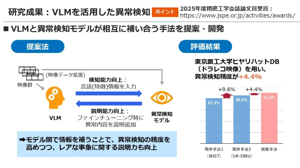 研究結果：VLMを活用した異常検知