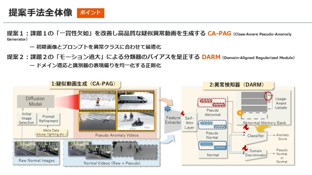 提案手法全体