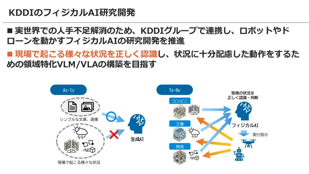 KDDIのフィジカルAI研究開発