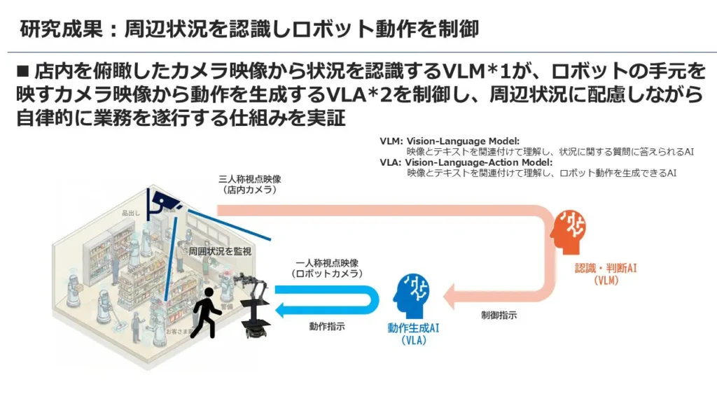 研究開発:周辺状況を認識しロボット動作を制御
