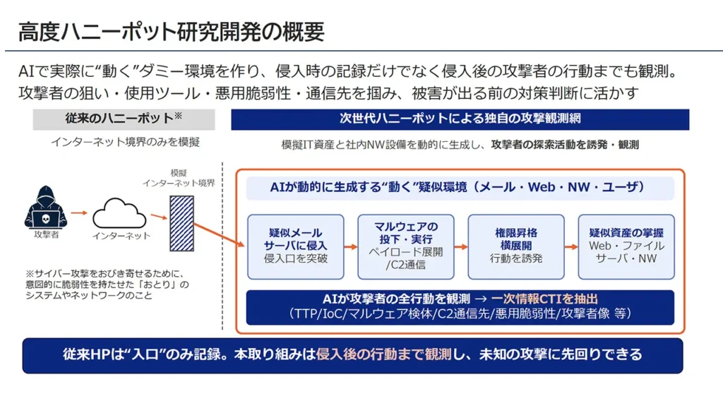 高度ハニーポット研究開発の概要