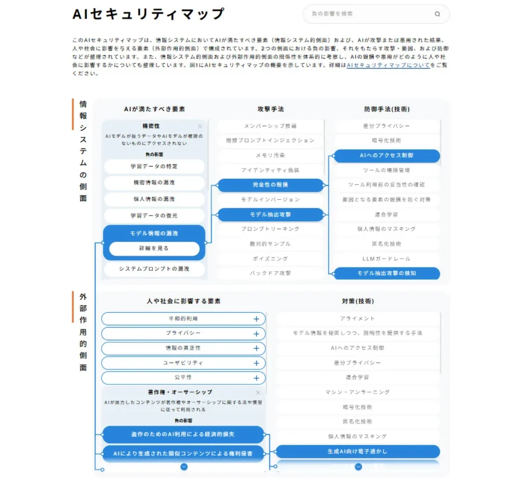 AIセキュリティマップ