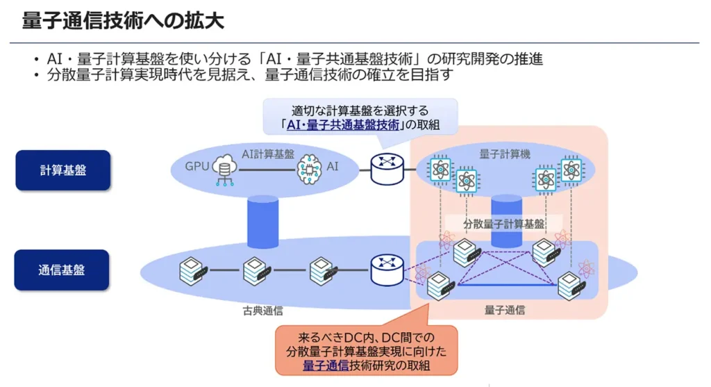 量子通信技術への拡大