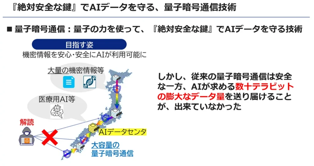 「絶対安全な鍵」でAIデータを守る、量子暗号通信技術